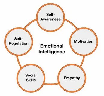 Self regulation