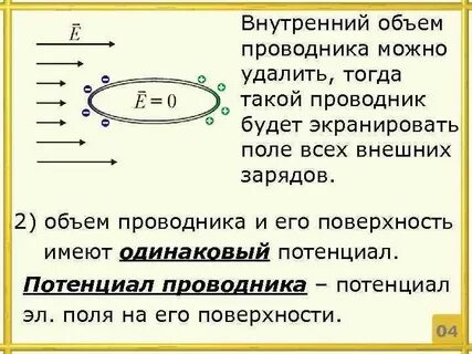 Потенциал двух проводников