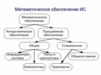 Обеспечивающие ит это