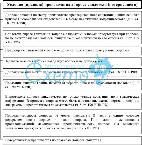 Показания потерпевшего упк. Порядок допроса свидетеля. Порядок допроса свидетеля и потерпевшего. Особенности допроса несовершеннолетнего потерпевшего. Особенности тактики допроса потерпевших.