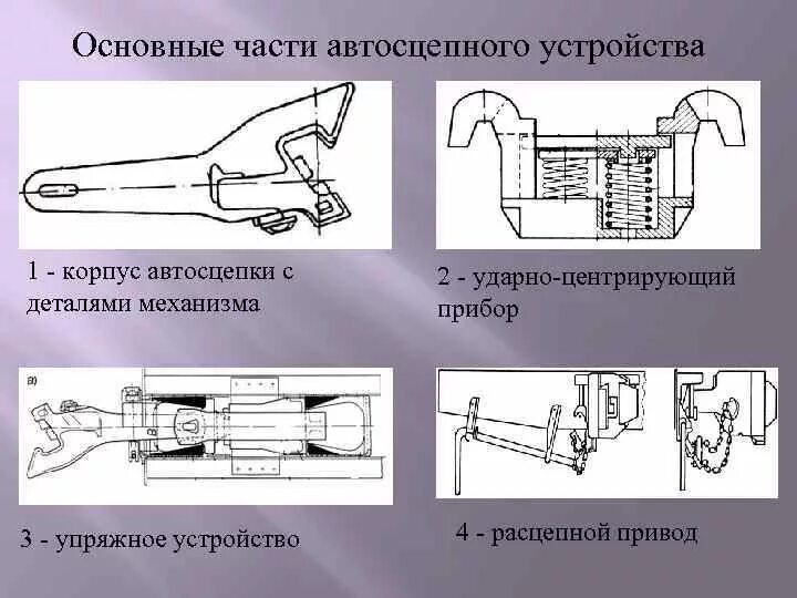 Ударно тяговые приборы пассажирского вагона. Автосцепка са-3 сцепленная. Основные части автосцепки са-3. Расцепной привод автосцепки са-3. Чертеж поглощающий аппарат автосцепного устройства са3.