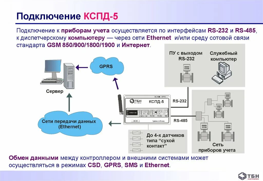 Однонаправленной передачи данных. Корпоративная сеть передачи данных. схема кспд. кспд сеть. контроллер кспд.