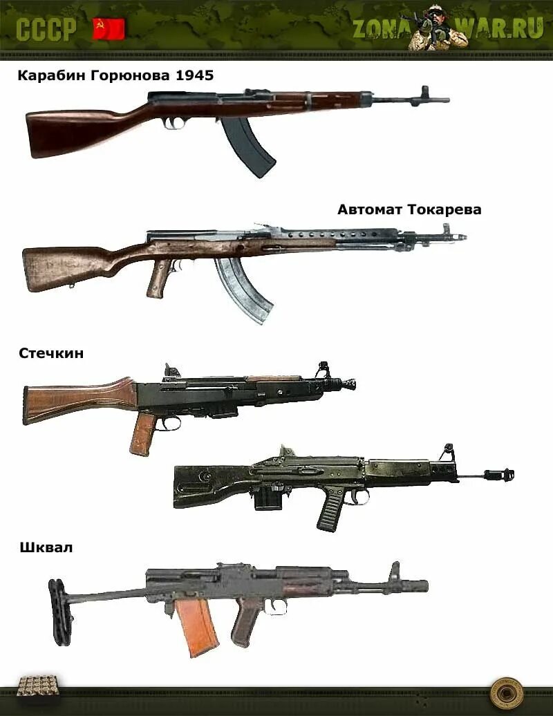 Советское оружие второй мировой войны. Оружие 2 мировой СССР. Винтовка 2 мировой войны СССР. Оружие СССР во второй мировой войне. Автоматы советских времен