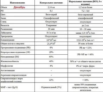 Прогрессивно подвижные