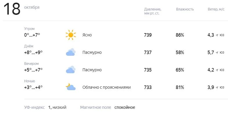 Погода на 17 октября. Рассвет градусы. Погода на завтра Трисанчи школакпртинки. Погода на 17 апреля 2024 года