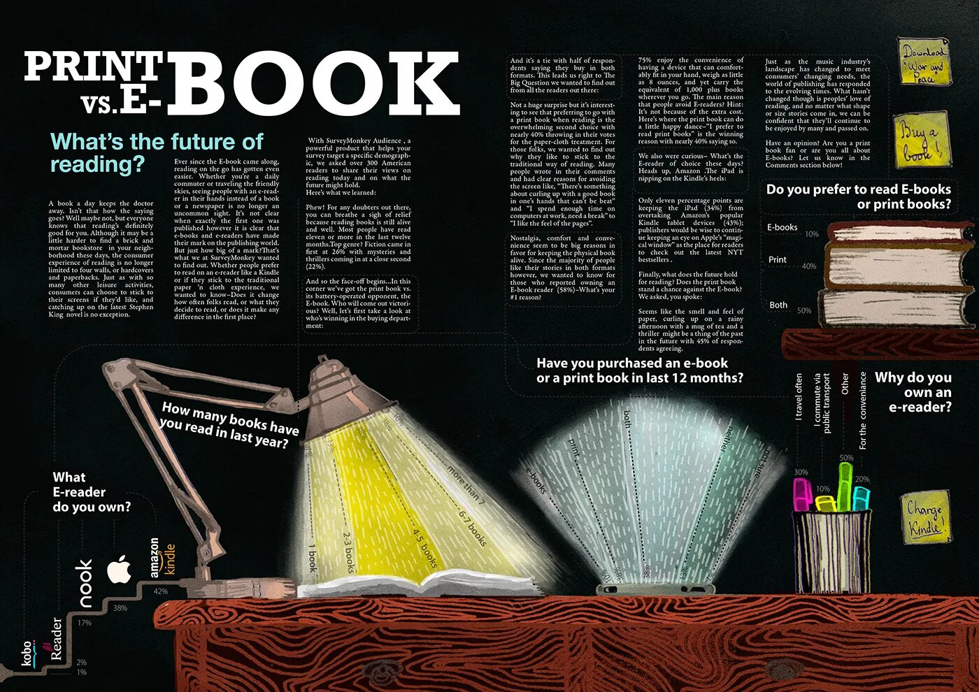 Advantages of reading books. E-books printed books. printed books vs e-books. ebooks vs paper book. e book or printed books.