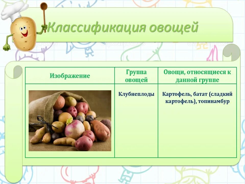 Какие овощи относятся к клубнеплодам