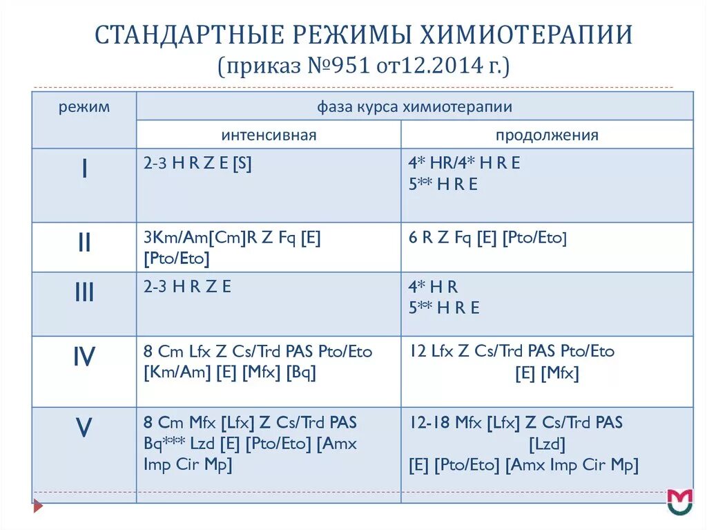 Режим больного туберкулезом