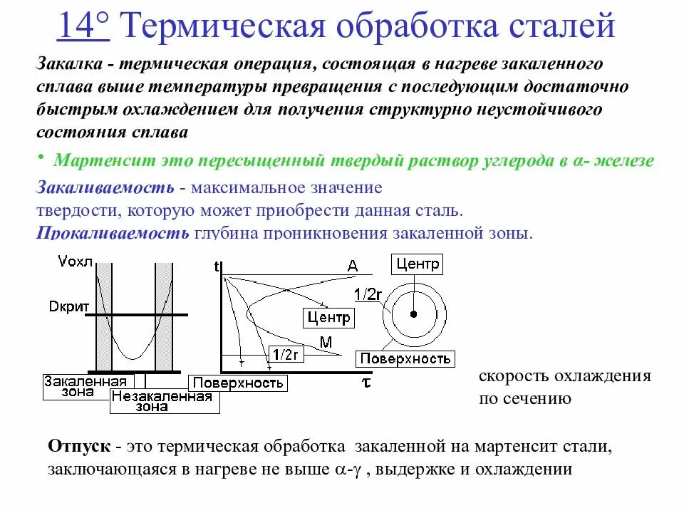 Термическая обработка операции. Термическая обработка стали. Термическая обработка стали это обработка заключающаяся. Термическая термическая обработка. Нагрев Выдержка и охлаждение на воздухе.