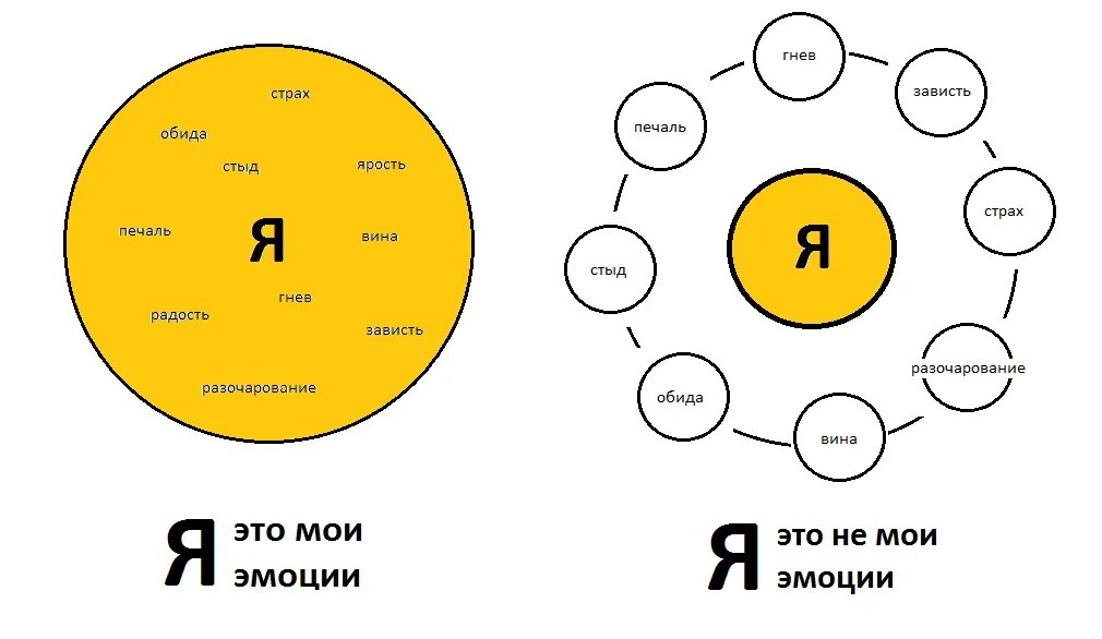 Сведение страхов. Сведение страхов