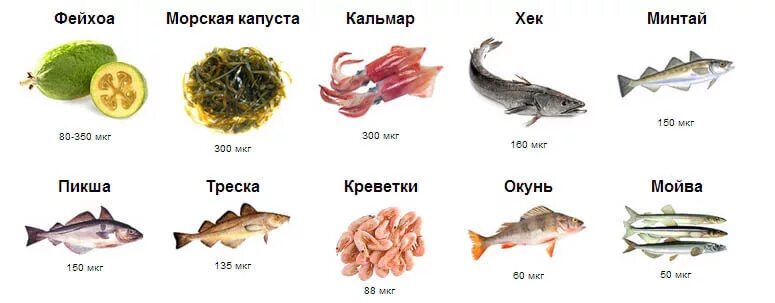 Продукты с высоким йодом содержанием йода. Продукты богатые йодом таблица. Продукты в которых содержится йод таблица. Продукты содержащие много йода таблица. Какая пища содержит йод