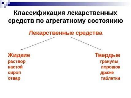 Состояние лекарственного препарата