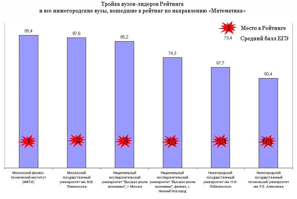 Рейтинг качества одежды. Рейтинг качества одежды