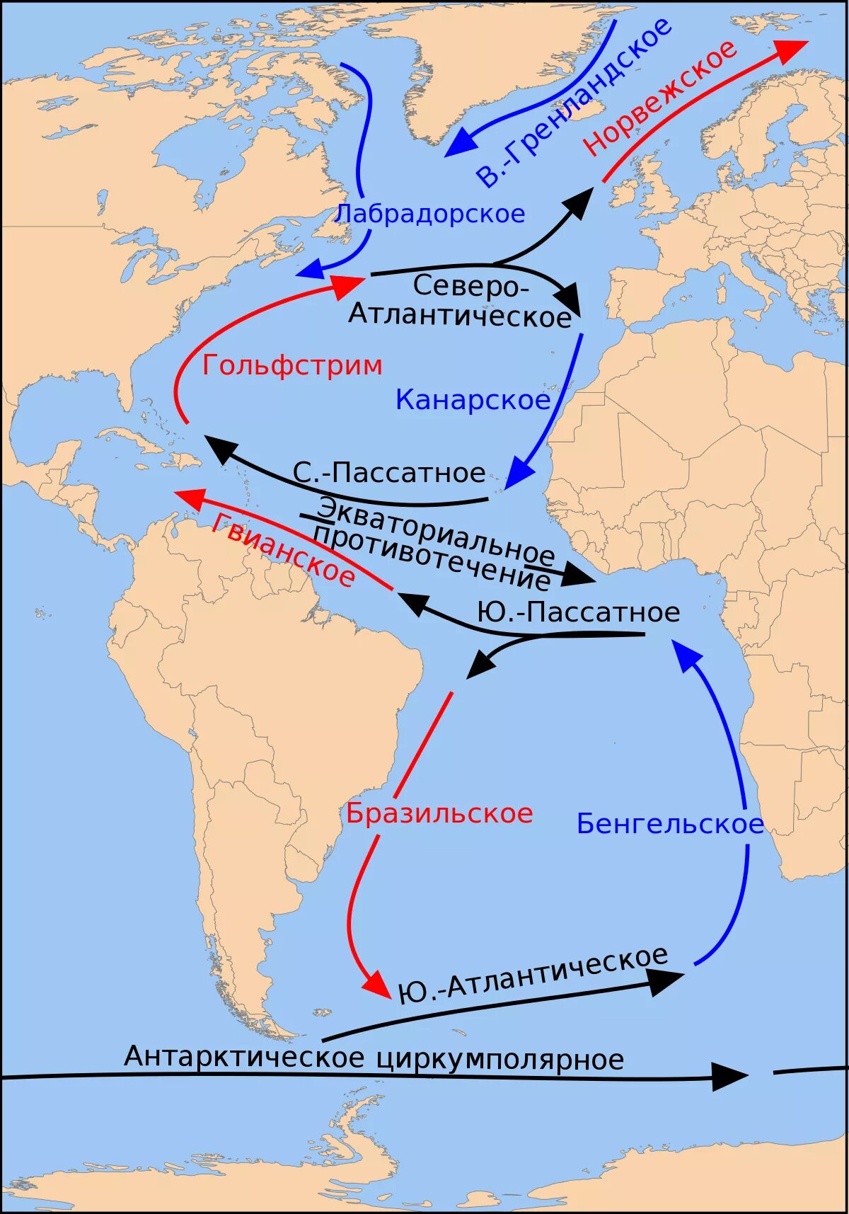 Направление течений атлантического