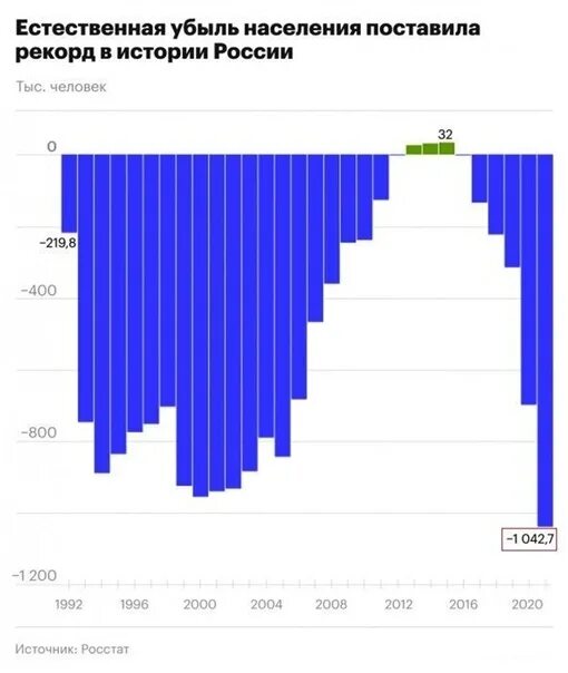 Естественная убыль населения по странам. Естественная убыль населения по странам. В каких странах убыль населения. Список стран по убыли населения. Убыль населения в европейских странах.
