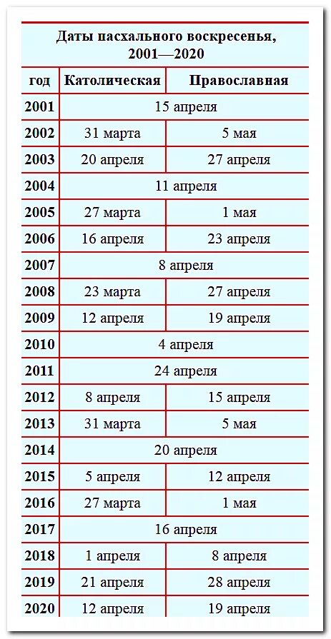 Когда была пасха в 2021