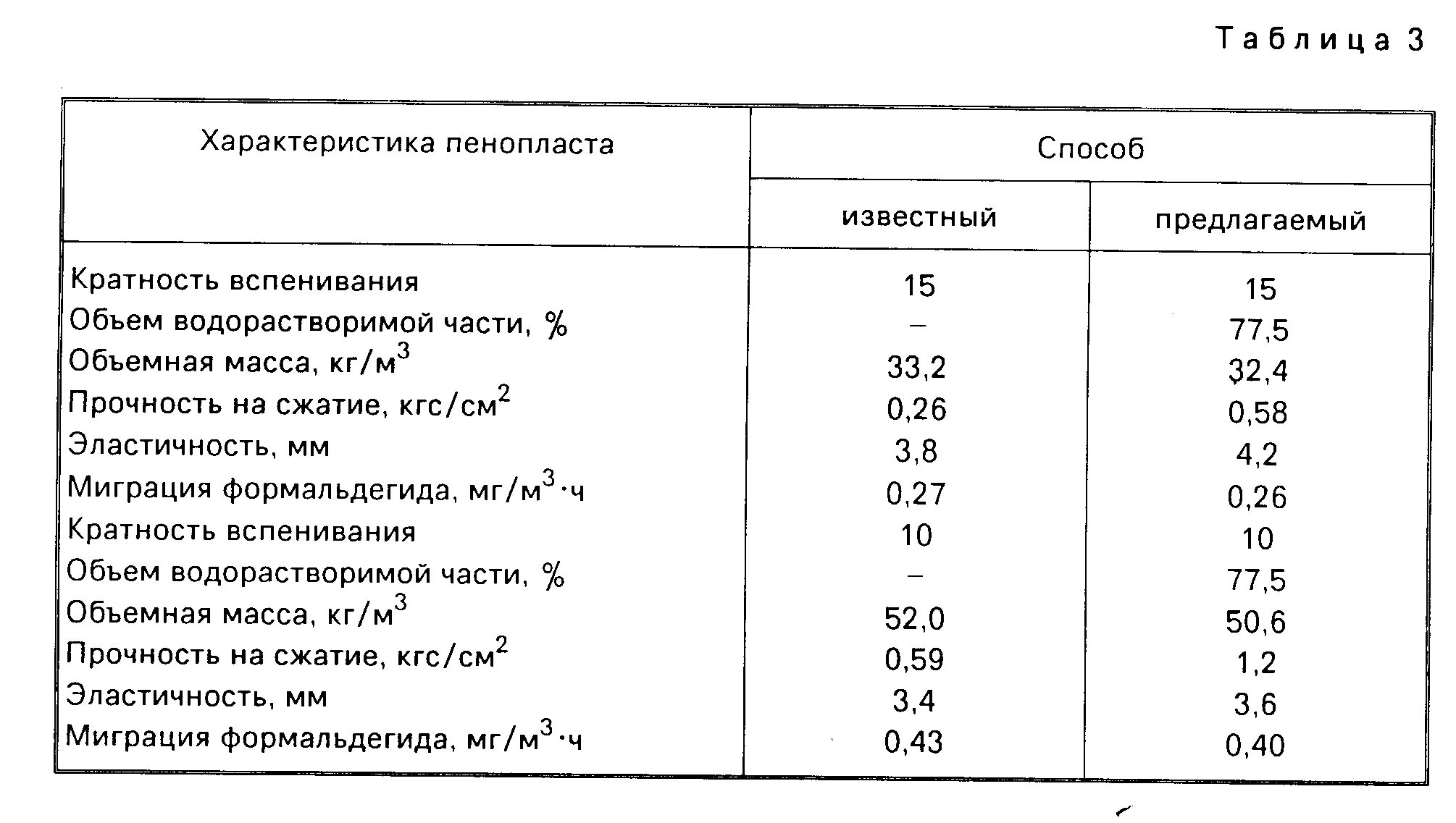 Плотность пенополистирола кг/м3. Утеплитель пенополистирол коэффициент теплопроводности. Плотность экструзионного пенополистирола кг/м3. Плотность экструзионного пенополистирола кг/м3. Пеноплекс 50 теплопроводность.