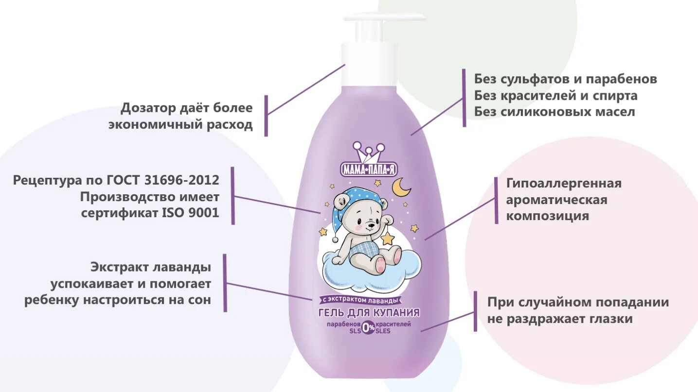 Список сульфатов и парабенов. Детский шампунь без сульфатов. детские гели для душа без сульфатов и парабенов. детский гель для душа без сульфатов и парабенов. детская шампунь без сульфатов и парабенов.