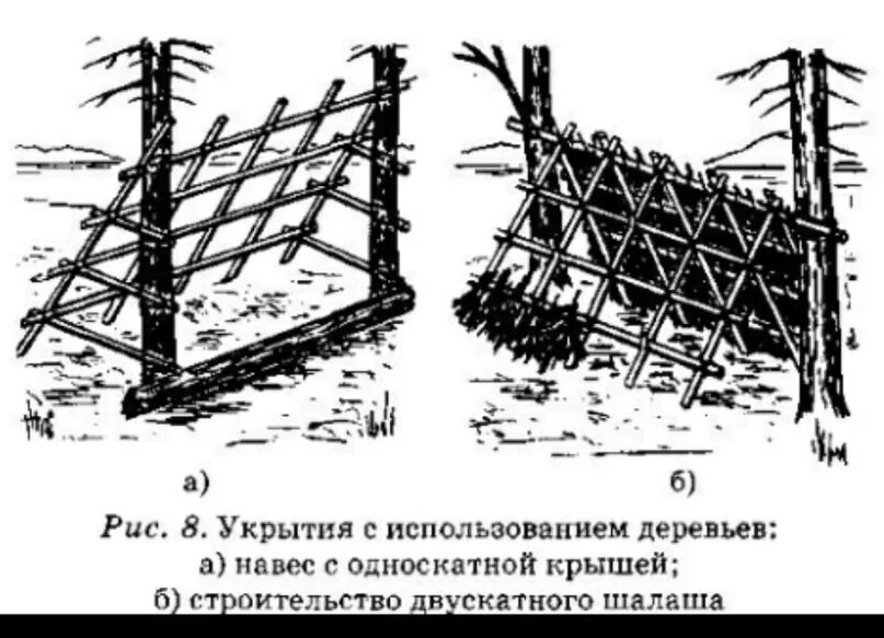 Тактика действия солдата в бою. Тактика ведения боя в городе. Устройство простейшего укрытия. Штурм населенного пункта тактика. Последовательность и способы разгрома обороняющегося противника.