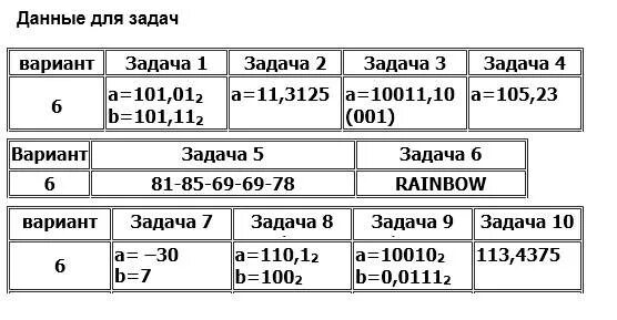 Информатика вариант ин2390403