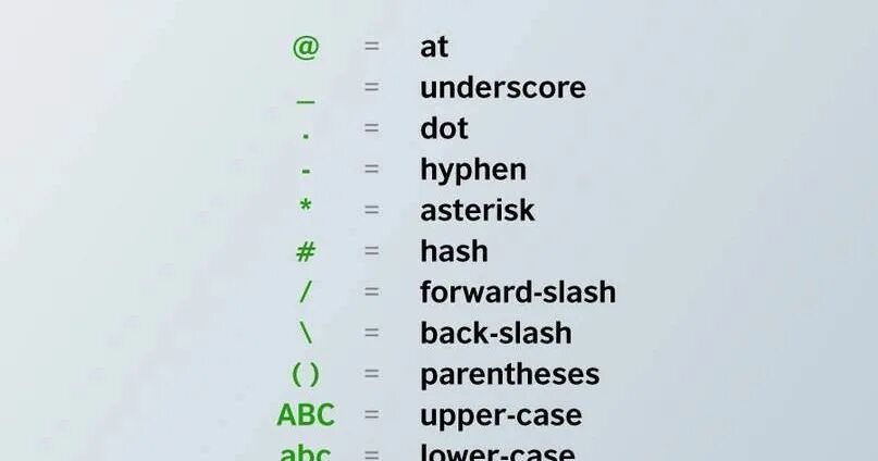 Mail Vocabulary. Email Vocabulary. E-mails Vocabulary. Underscore.