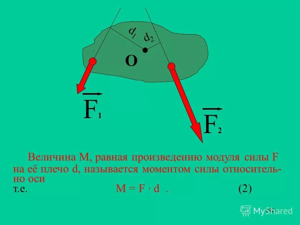 Найдите момент силы величиной 5 н. Моменты силы. Момент силы рисунок. Момент силы рисунок с пояснением. Момент силы равен произведению силы на плечо.