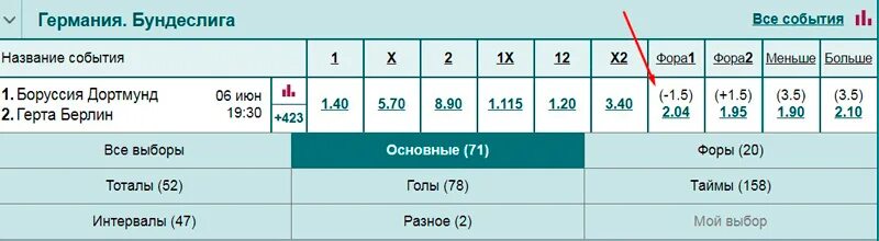 Ставка фора 1 5. Фора 1 -1.5. Фора 1 -1.5 в футболе. Фора 1 -1 в хоккее. Фора +1.5 в хоккее.