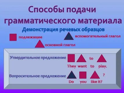 Наибольшая наглядность обладает следующая форма