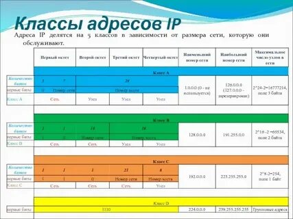 Как определить размер сети