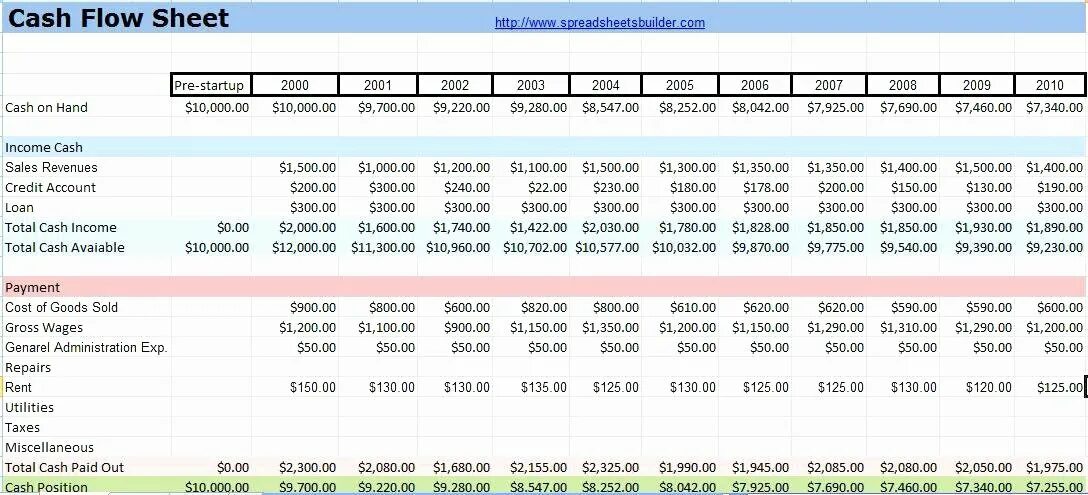 Cash flow company. Projected cash flow. Кэш флоу. Мсфо cash flow. Cash flow план факт.