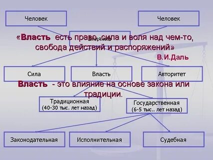 Сила форма влияния