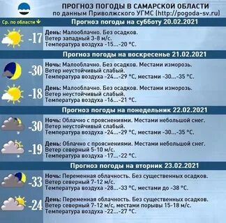 Погода октябрьск на 2 дня