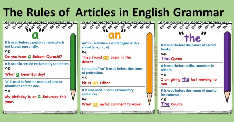 Articles replies. Articles english правила. articles правило. articles правила. articles grammar.