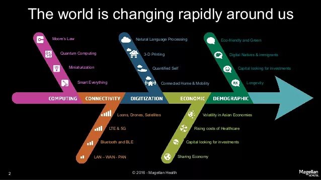 Rapidly changing world. 12 steps. nowadays in the rapidly changing world. rapid changes.