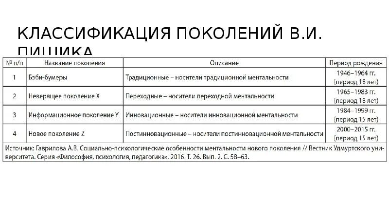 Названия поколений людей. Классификация поколений. Классификация поколений людей. Поколения по годам рождения названия. Градация поколений.