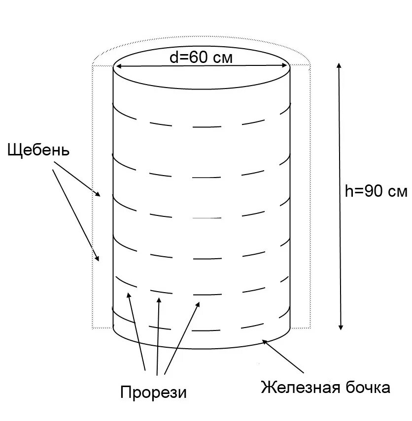 Сколько весит бочка масла