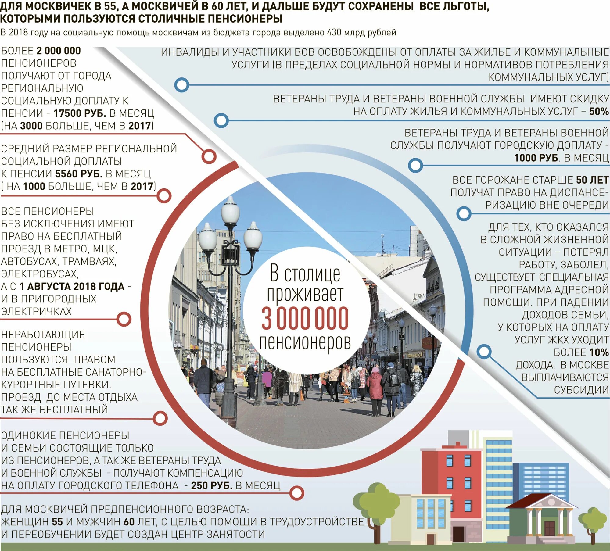 Льготы москвичам. Социальные льготы москвичей. Льготы для москвичей предпенсионного возраста. Пособия для москвичей. Социальные льготы москвичам