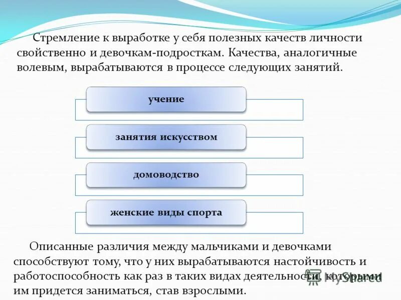 Волевые качества подростка