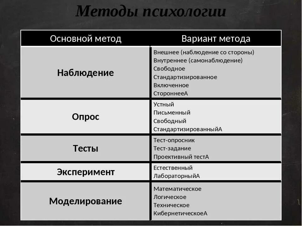 В какой науке используется наблюдение. Методы психологии. Основные методы психологии. Методы исследования в психологии. Основные методы исследования в психологии.