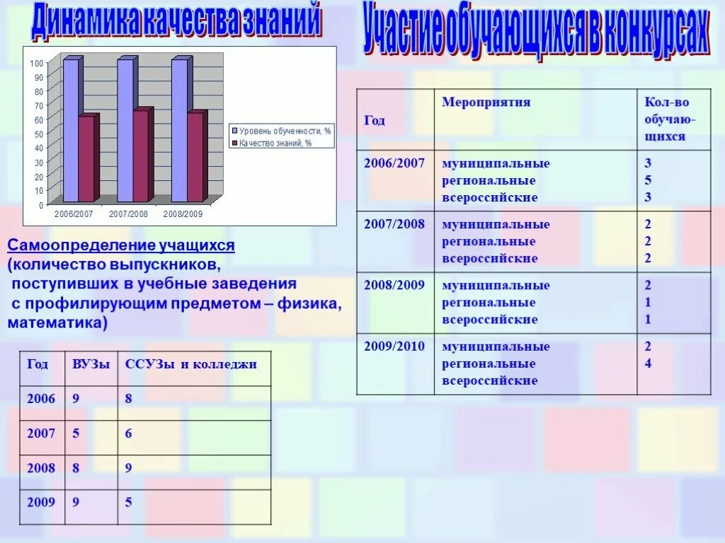 Уровни мероприятий в школе. Категории мероприятий. Математика динамика.