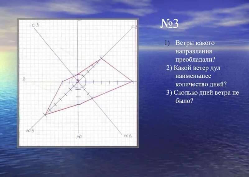 Определите преобладающее направление ветра. Ветер какой. Ветры, какого направления преобладали?. Ветры какого направления преобладали и сколько дней они Дули. Какие ветры преобладали в месяце.