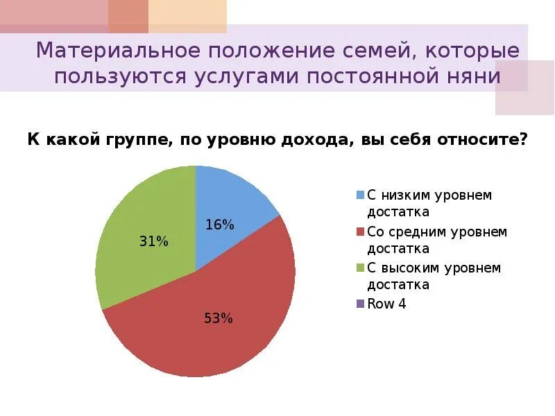 Классификация материального положения семьи. Материальное положение. Материальное одолжение. Материальное положение семьи. Финансовый статус семьи