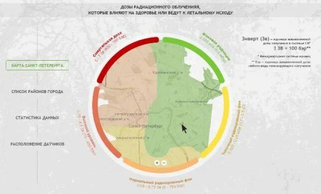Радиационный фон в Петербурге. Экологическая карта Санкт-Петербурга радиация. Карта радиационного фона СПБ. Радиоактивный фон в Санкт-Петербурге районы. Радиация спб