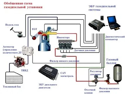 Оборудование системы газ газ