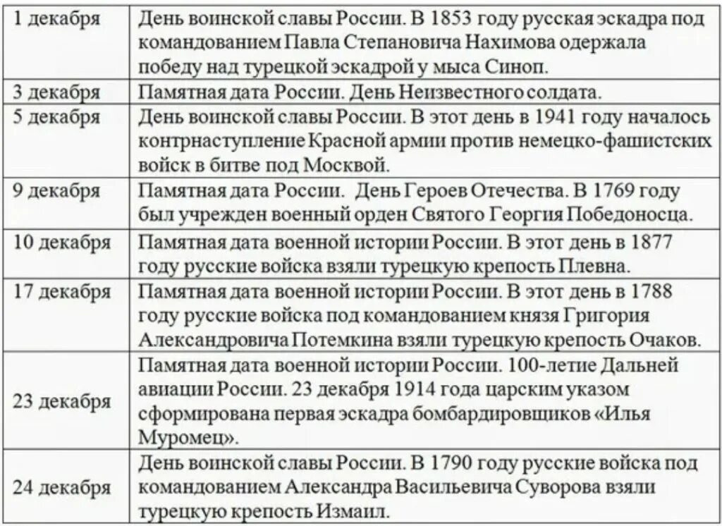 Исторические события в марте в россии. Календарь исторических дат. Памятные даты. Интересные даты. Праздники и памятные даты России.