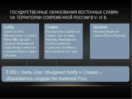Образование южных славян