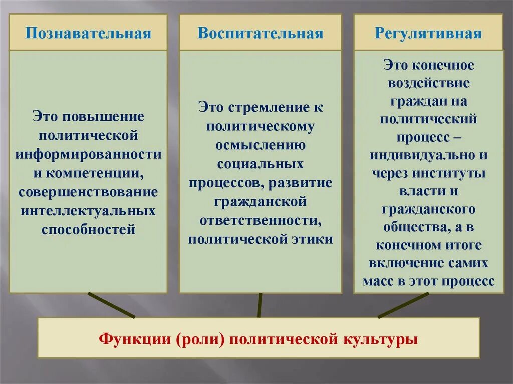 Политическая культура общества и личности политический процесс. Политическая культура понятие. Типы политической культуры. Политическая культура делится на. Типы политической культуры граждан.