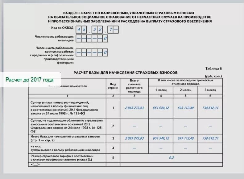 Рсв за 1 квартал 2024 новая форма. Форма 4-ФСС РФ таблица 11. ФСС РФ форма 4 ФСС за 2020 год. 4фсс за 2022 год форма. Новая форма 4 ФСС таблица 1.1.