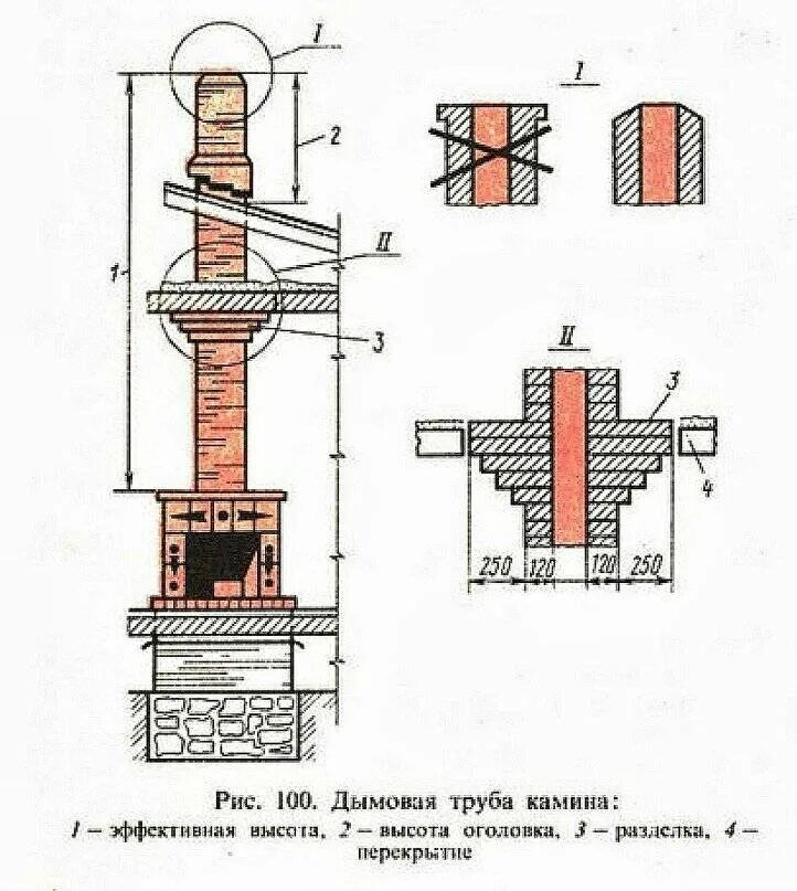 Какая труба лучше кирпичная. Схема кладки дымовой трубы. Дымовая кирпичная труба схема. Камин разрез дымохода сбоку. Дымоходная труба кирпич чертеж.