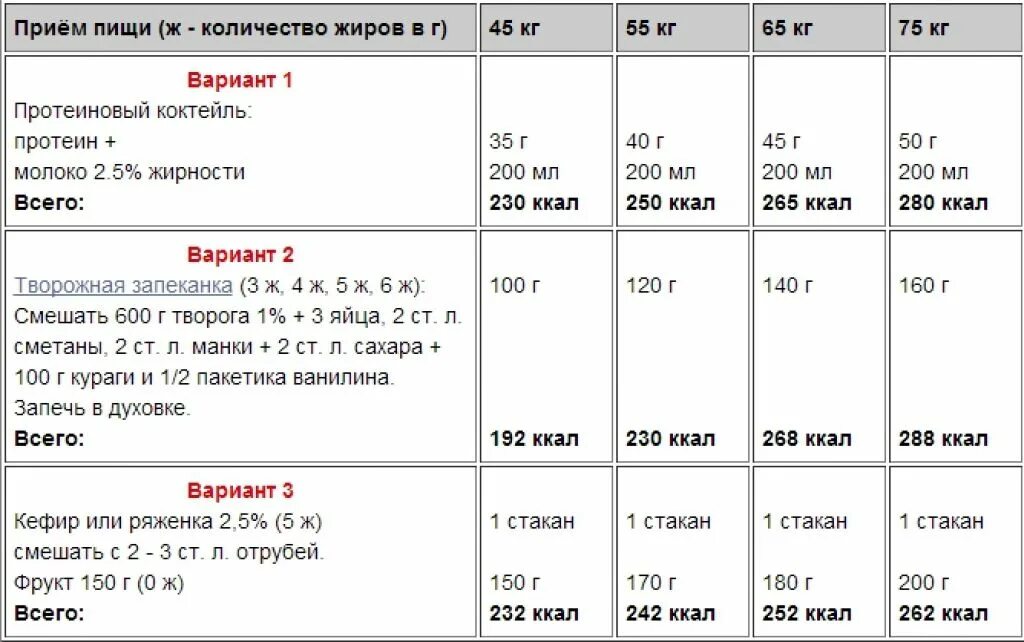 Тренировки для мышечной массы в домашних условиях. План упражнений для набора мышечной массы. Схема тренировок для набора мышечной массы. План тренировок для наращивания мышечной массы. Графики тренировок для набора мышечной массы.